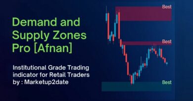 Best supply and demand indicator , Demand and Supply Zones Pro , TradingView supply and demand indicator, Marketup2date